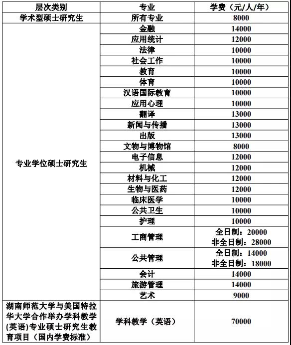 湖南師范大學最新院校情報_湖北新文道考研