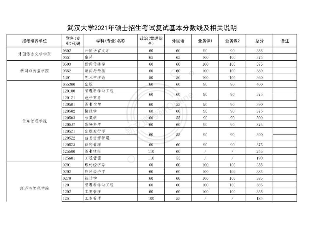 武漢大學(xué)最新院校情報(bào)_湖北新文道考研