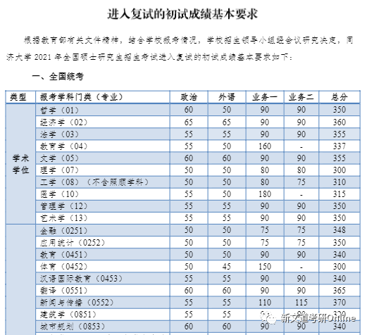 同濟大學最新院校情報_湖北新文道考研