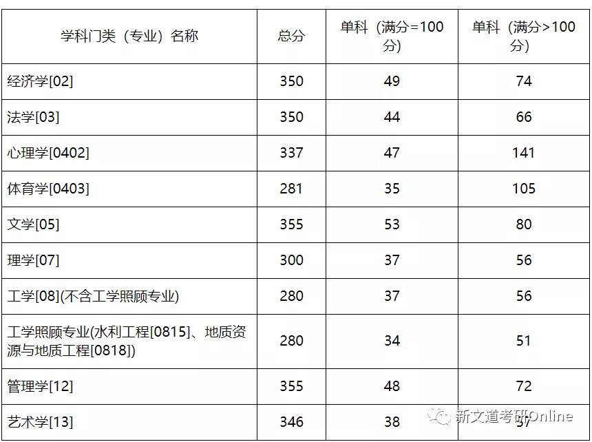 暨南大學(xué)最新院校情報(bào)_湖北新文道考研