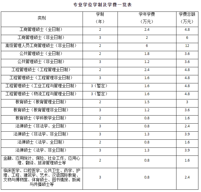 鄭州大學最新院校情報_湖北新文道考研