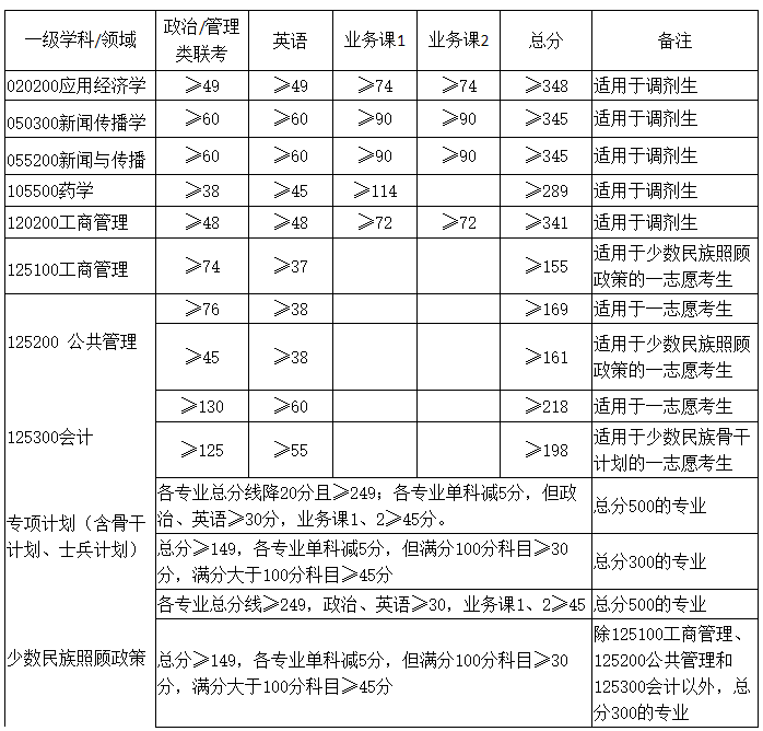 廣西大學最新院校情報_湖北新文道考研