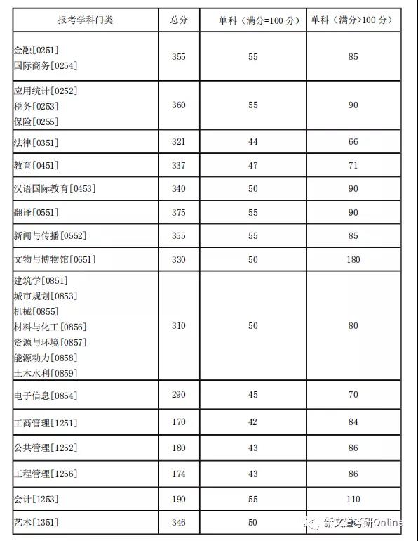 湖南大學(xué)最新院校情報(bào)_湖北新文道考研