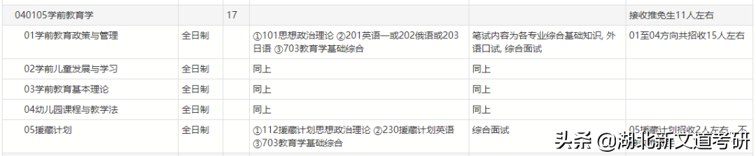 考研院校專業(yè)分析:北京師范大學學前教育學