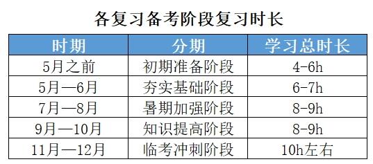 暑期已過半！我每天考研學6小時，涼了嗎？