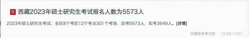 2023考研現場:165萬考生棄考,缺考率50%?!