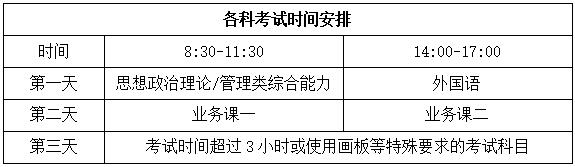 2024考研整起來,必收藏全年備考規劃小貼士